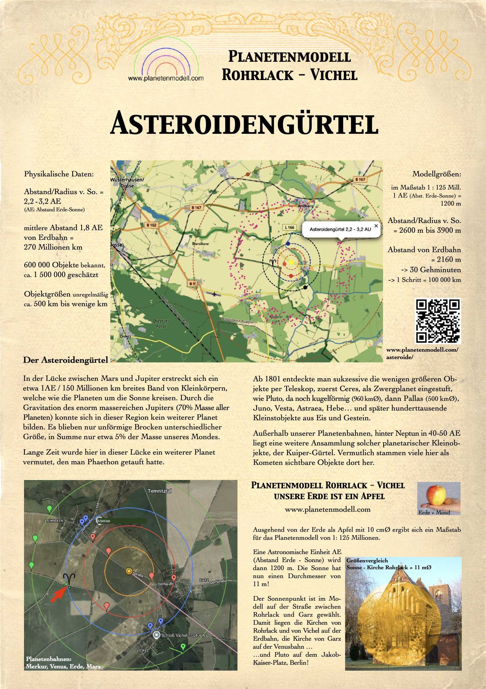Tafel Asteroidengürtel von Planetenmodell Ro-Vi
